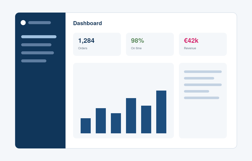 Custom software dashboard